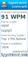 Scorecard for user agilgil