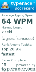 Scorecard for user agisnafransisco