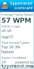 Scorecard for user agn7