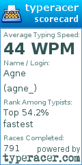 Scorecard for user agne_
