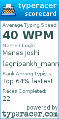 Scorecard for user agnipankh_mann