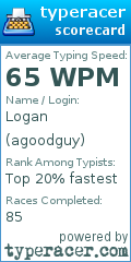 Scorecard for user agoodguy