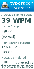 Scorecard for user agravi