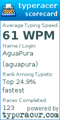 Scorecard for user aguapura