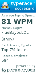 Scorecard for user ah0y