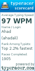 Scorecard for user ahadali