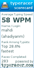 Scorecard for user ahadiyanm