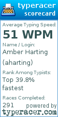 Scorecard for user aharting