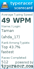 Scorecard for user ahda_17