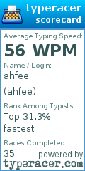 Scorecard for user ahfee