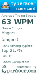 Scorecard for user ahgors