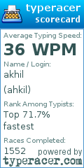 Scorecard for user ahkil
