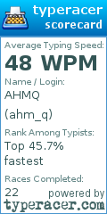 Scorecard for user ahm_q