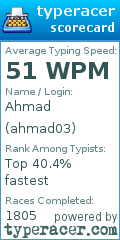Scorecard for user ahmad03