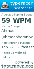 Scorecard for user ahmadbhoraniya