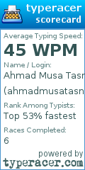 Scorecard for user ahmadmusatasnim