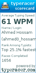 Scorecard for user ahmed0_hossam