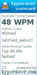 Scorecard for user ahmed_salout