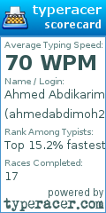 Scorecard for user ahmedabdimoh21