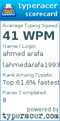 Scorecard for user ahmedarafa1993