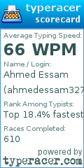Scorecard for user ahmedessam3270