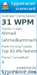 Scorecard for user ahmedkammachi