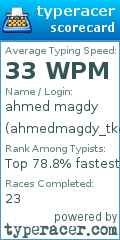 Scorecard for user ahmedmagdy_tkd