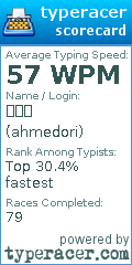 Scorecard for user ahmedori