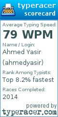 Scorecard for user ahmedyasir