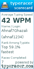 Scorecard for user ahnaf1234