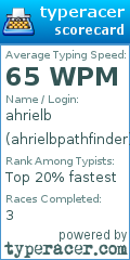 Scorecard for user ahrielbpathfinder