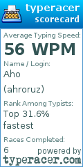 Scorecard for user ahroruz