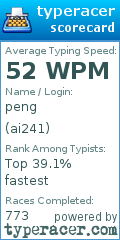 Scorecard for user ai241