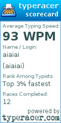 Scorecard for user aiaiai