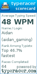 Scorecard for user aidan_gaming