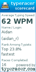 Scorecard for user aidan_r