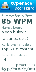 Scorecard for user aidanbulovic