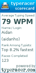 Scorecard for user aidanho