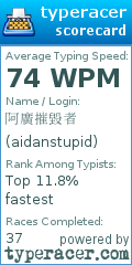 Scorecard for user aidanstupid