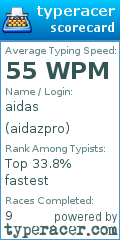Scorecard for user aidazpro
