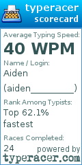 Scorecard for user aiden_________