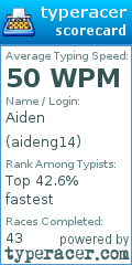 Scorecard for user aideng14