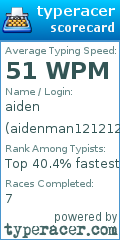 Scorecard for user aidenman1212121211