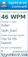 Scorecard for user aidn_bae