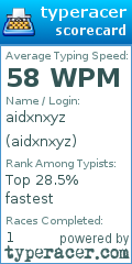 Scorecard for user aidxnxyz