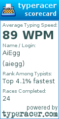 Scorecard for user aiegg