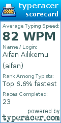 Scorecard for user aifan