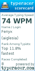 Scorecard for user aiglesia