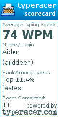 Scorecard for user aiiddeen