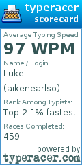 Scorecard for user aikenearlso
